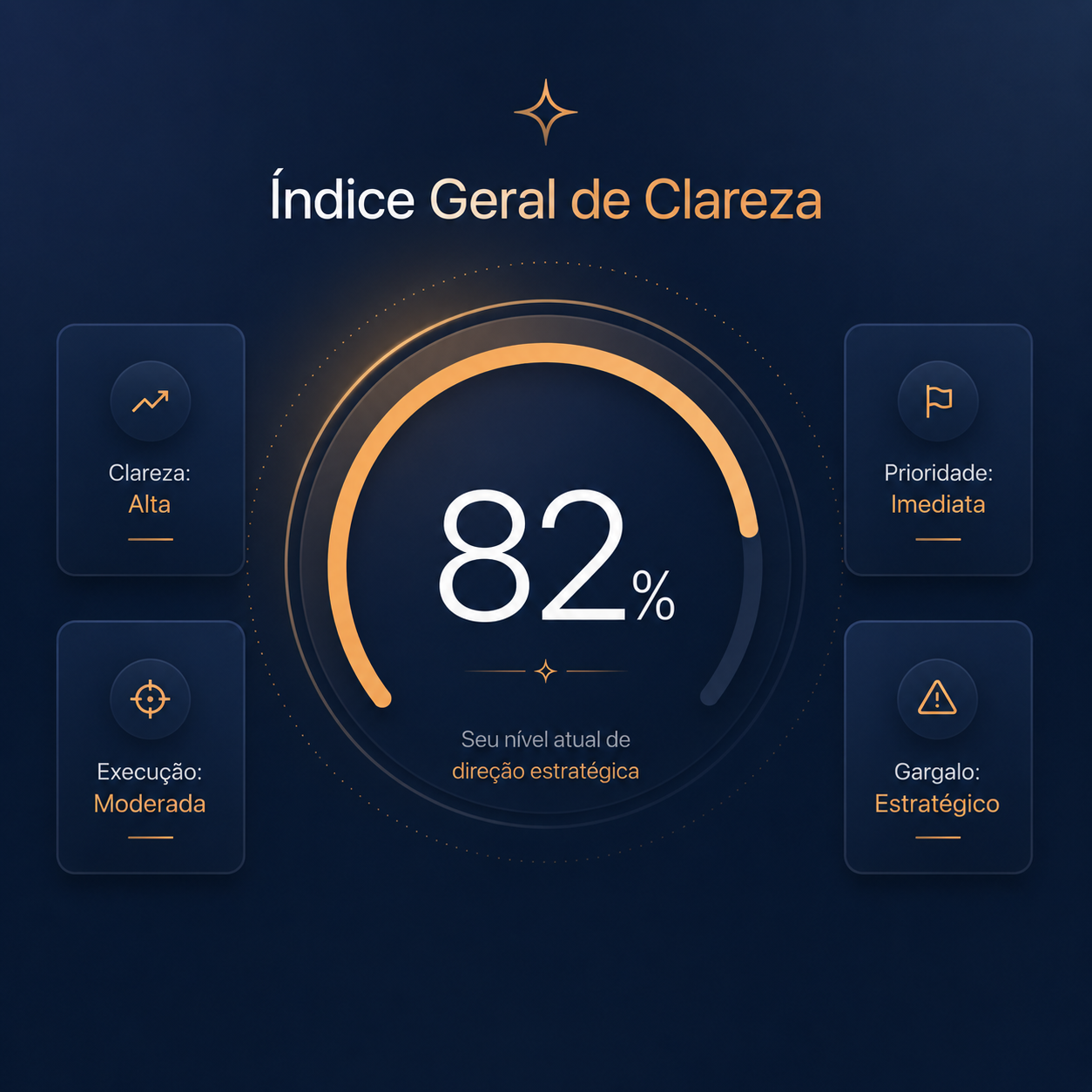 Índice Geral de Clareza