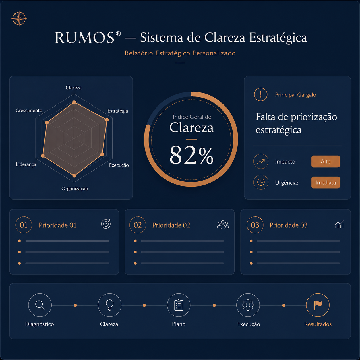 Dashboard oficial RUMOS