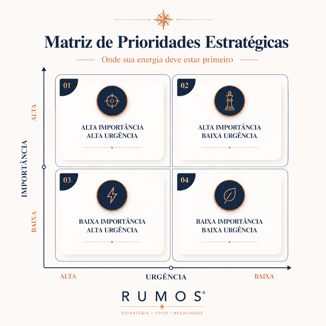 Matriz de Decisão Estratégica