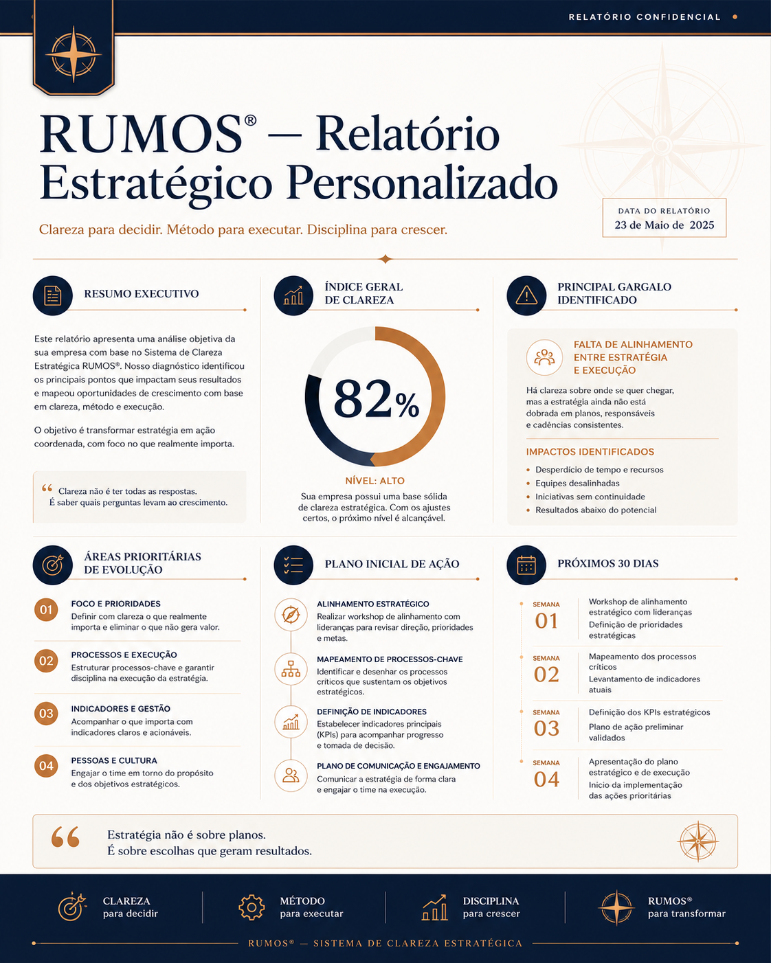 Página do Relatório Estratégico Personalizado